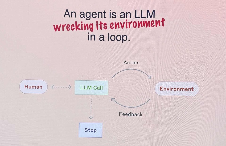Agent Diagram